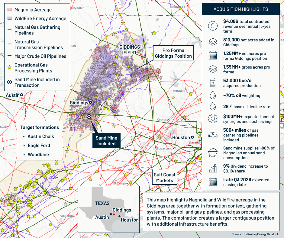 Rextag map of Magnolia and WildFire acreage in Giddings, with gas and crude pipelines, processing plants, and formations.