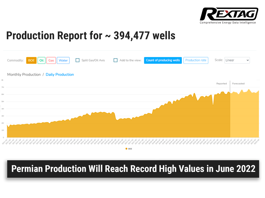 EIA-Permian-Basin-Oil-and-Gas-Output-is-Thought-to-Beat-Record-in-June