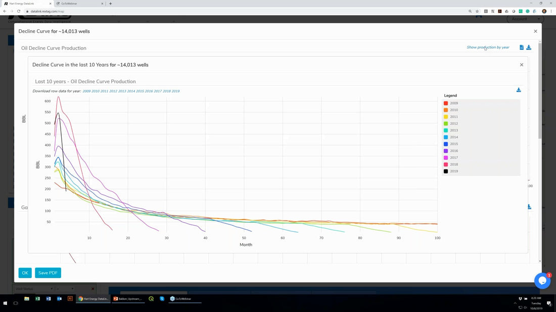 Bakken, Production, Webinar, Analysis, Data