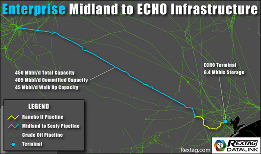 Enterprise On Midland-To-ECHO Pipeline System Map