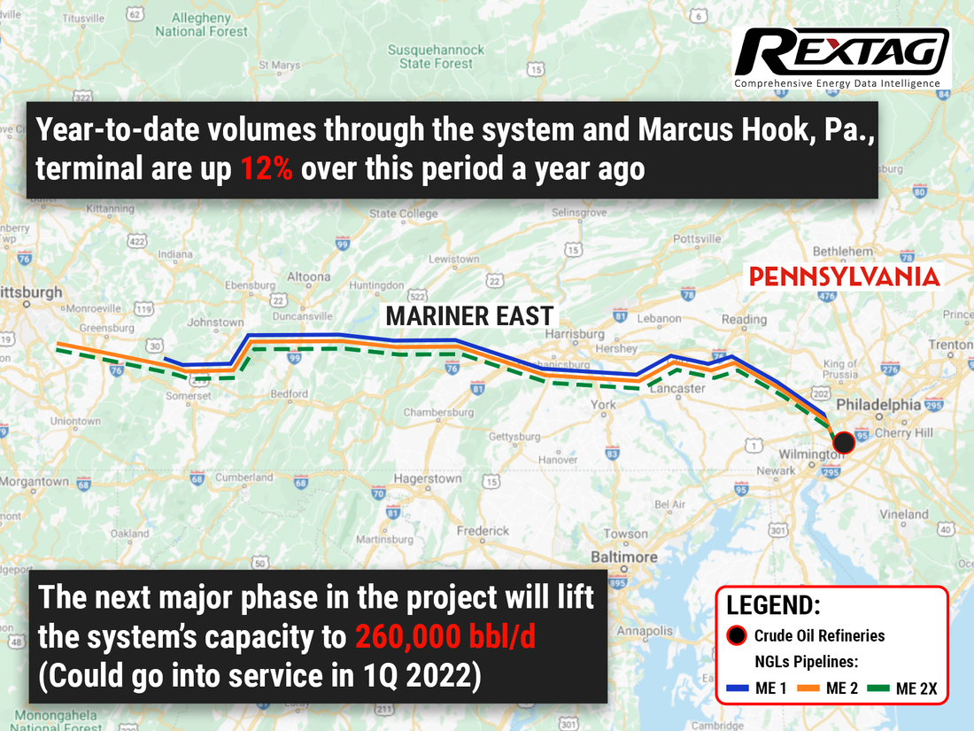 Energy-Transfer-Pushes-For-Mariner-East-Project-Ahead-Of-The-Stunning-Q3-Results 