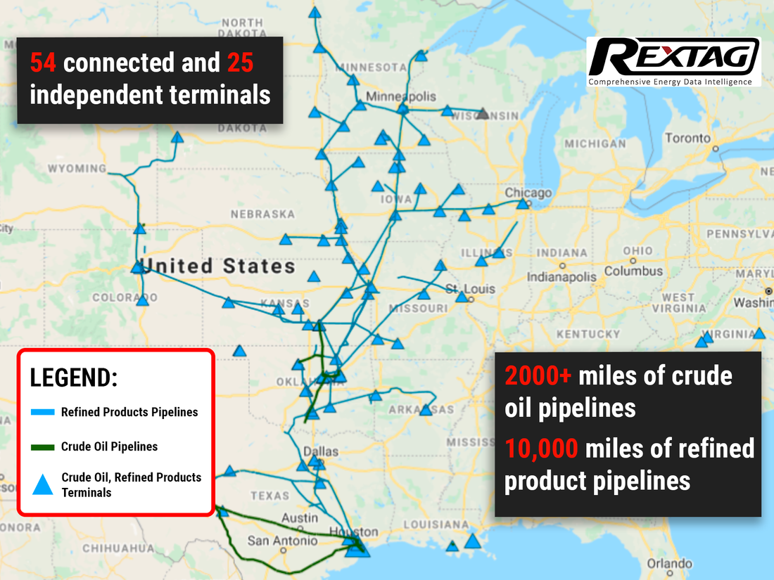 Midstream 