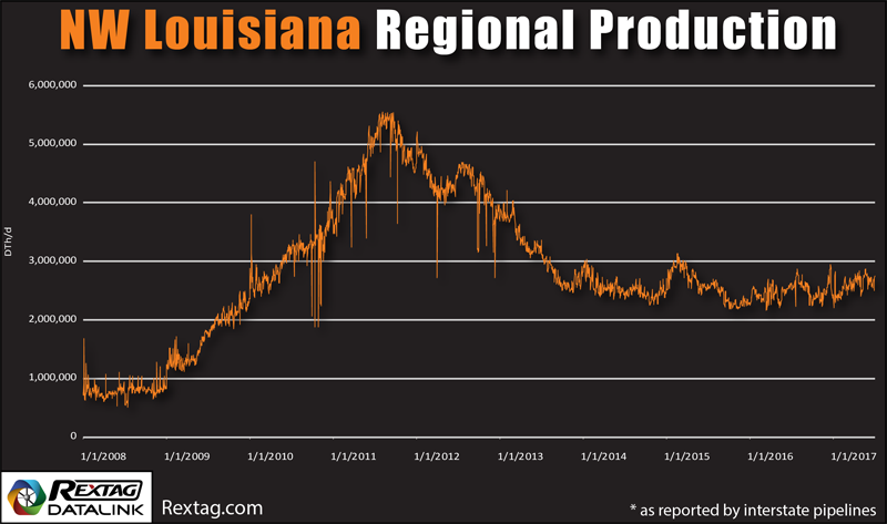 NW Louisiana Regional Production Map