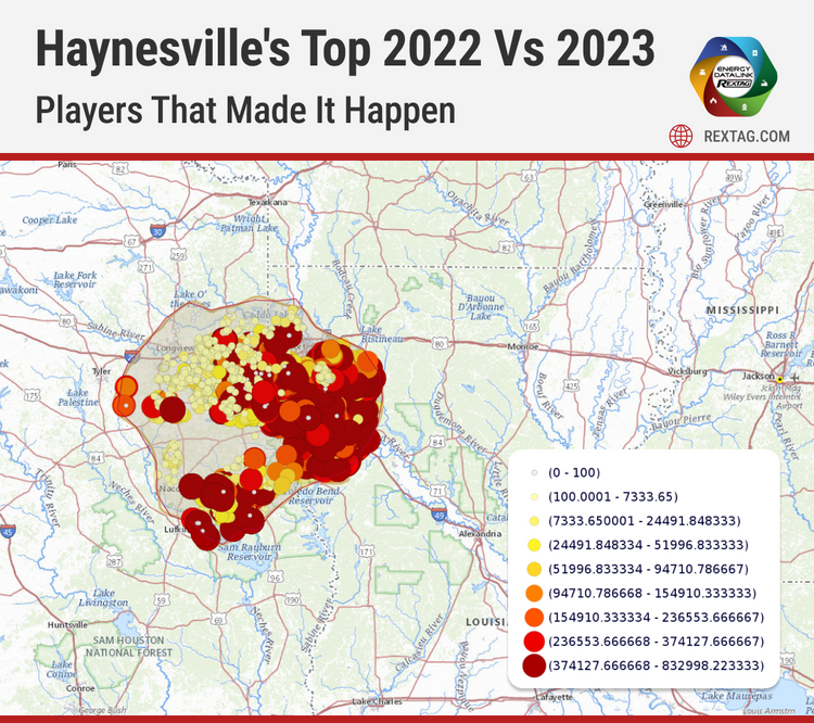 Haynesville Shale's 2022-2023 Performance Overview, What Happened, Tre ...