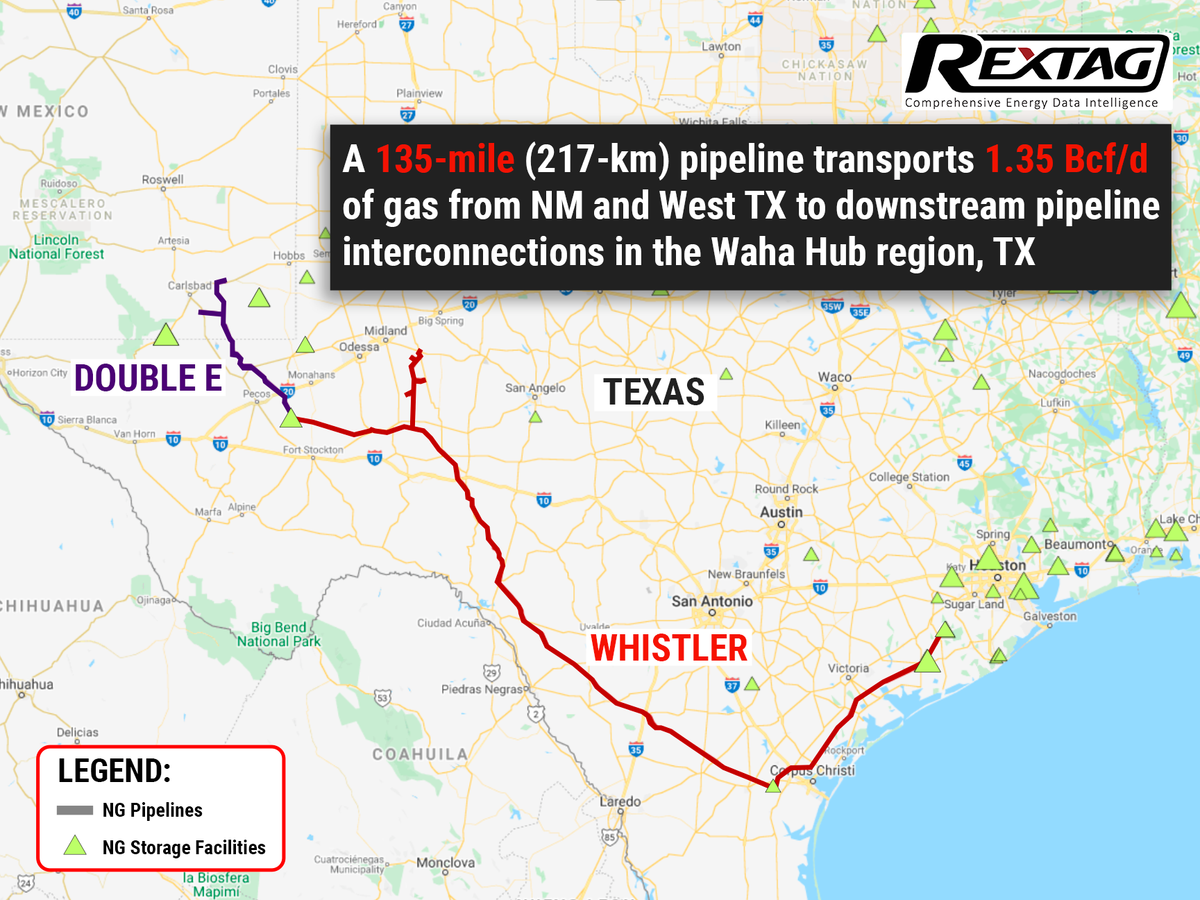 No More Gas Flaring: the Permian's Double E Pipeline is brought into s ...