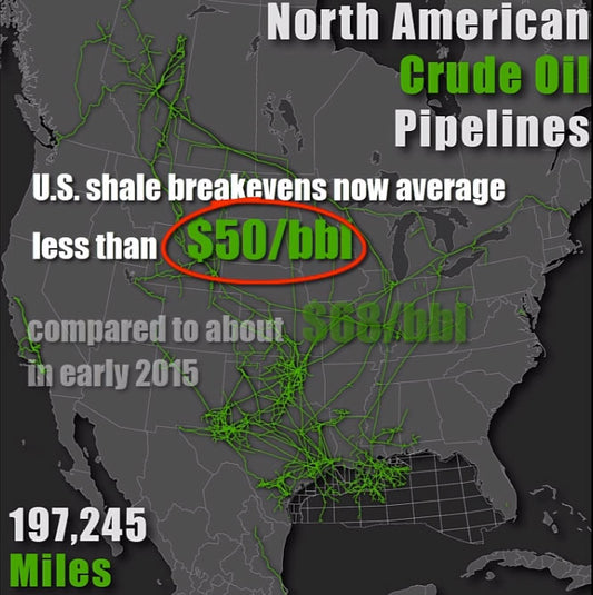 U.S. Crude Breakevens at Less Than $50/Bbl 