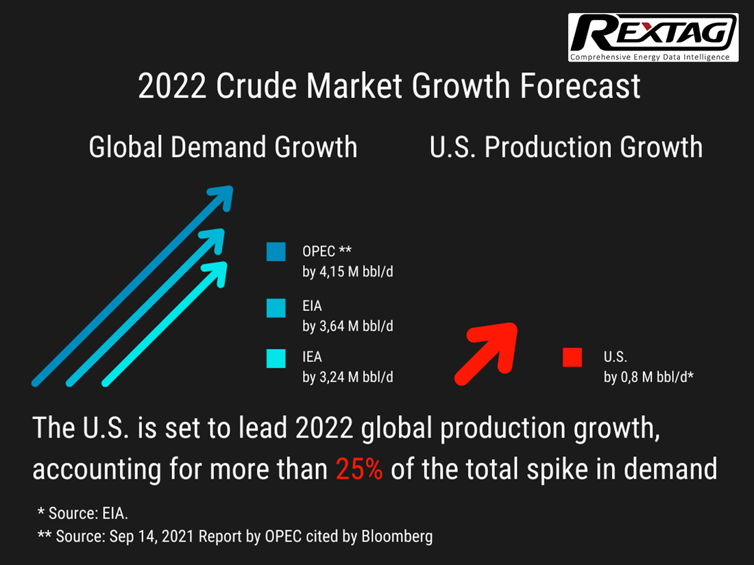 Oil Producers