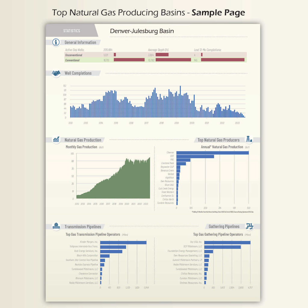 American Gas - Data & Map Book