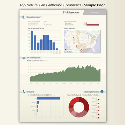 American Gas - Data & Map Book