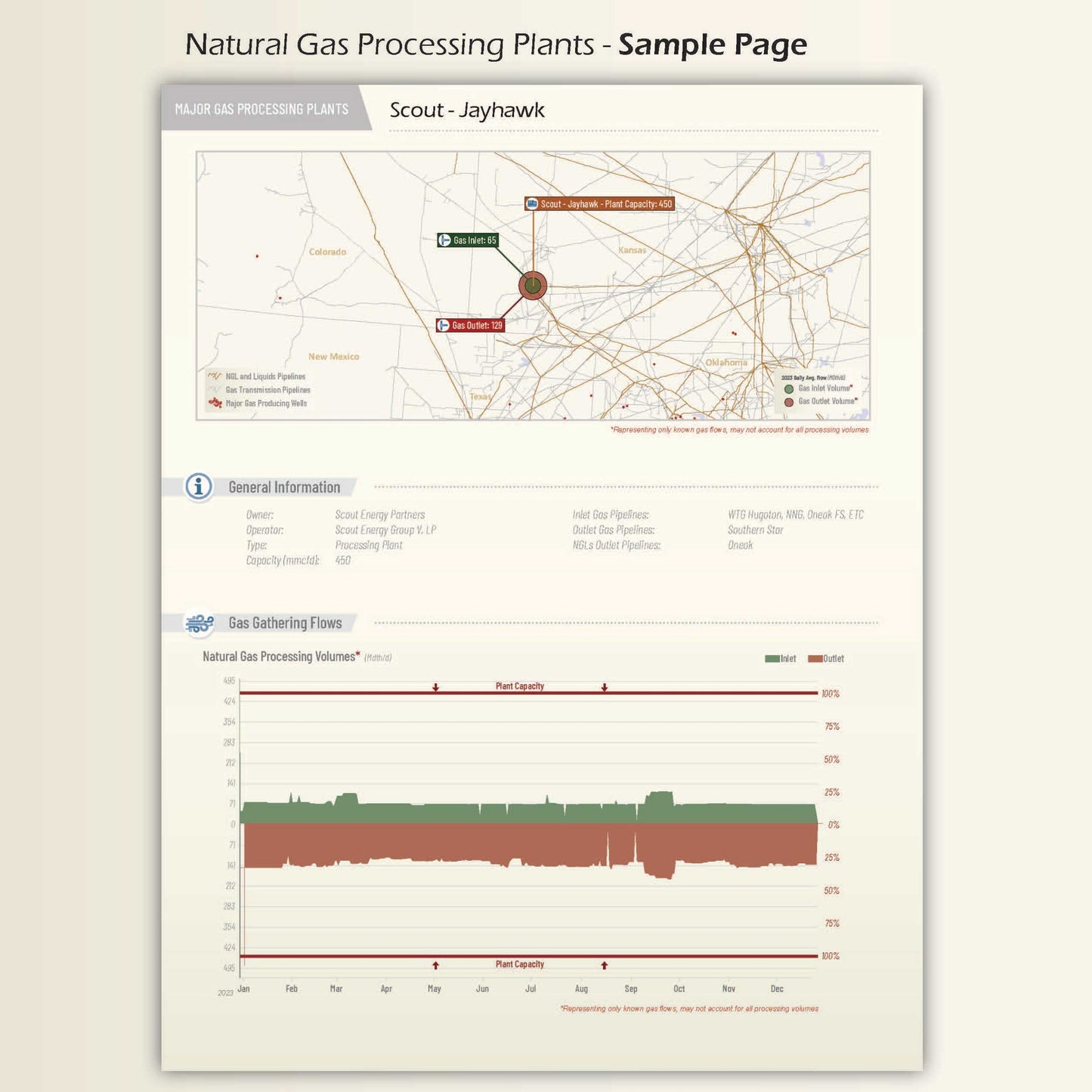 American Gas - Data & Map Book