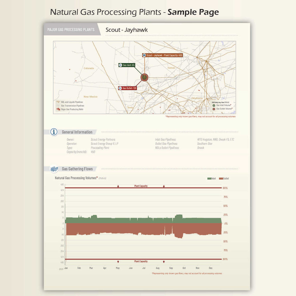 American Gas - Data & Map Book