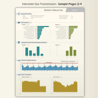 American Gas - Data & Map Book