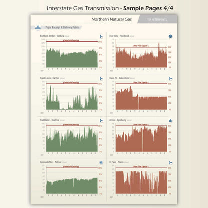 American Gas - Data & Map Book