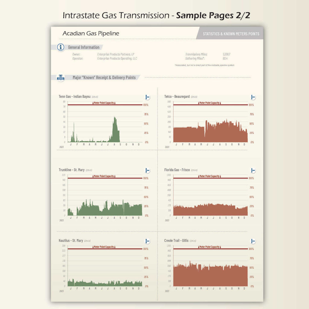 American Gas - Data & Map Book