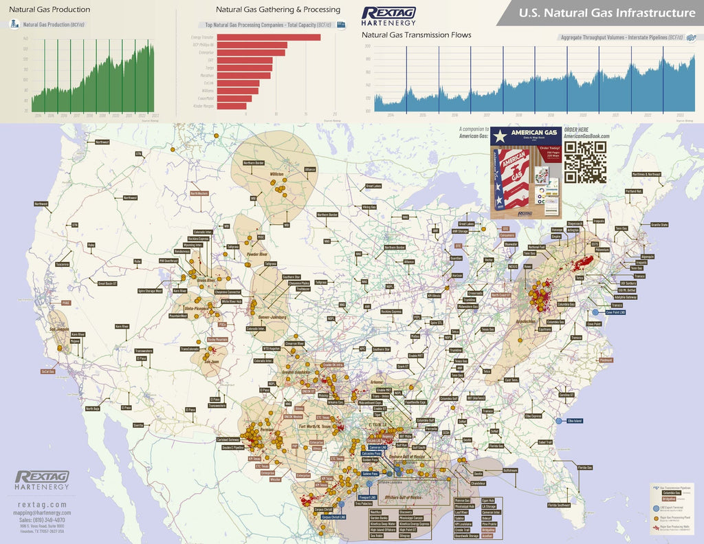 American Gas - US Gas Wall Map Companion