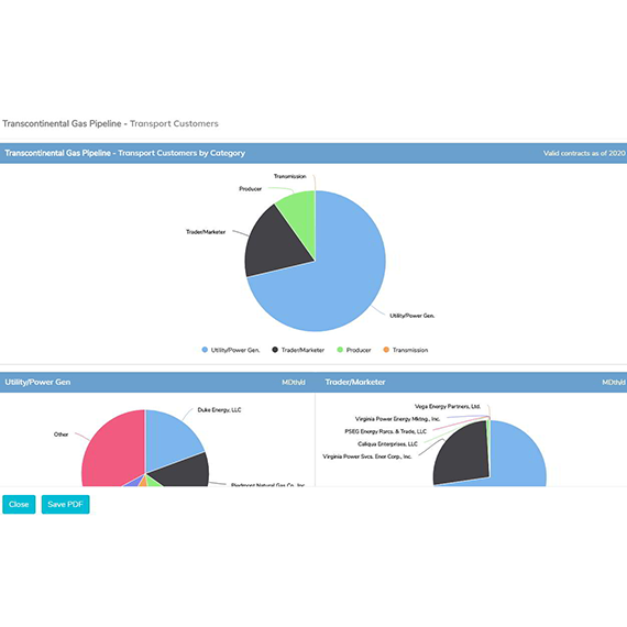 Natural Gas reports