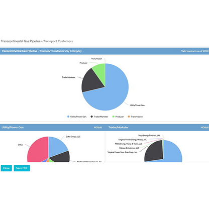 Natural Gas reports