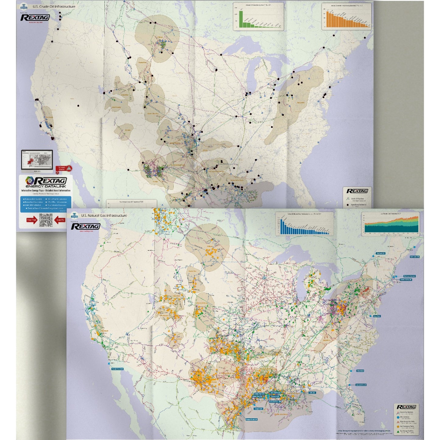 Natural Gas & Crude Infrastructure Bundle