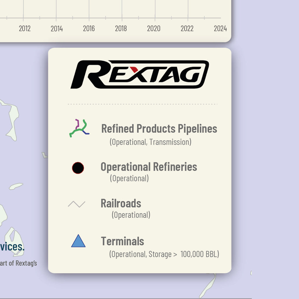 U.S. Refined Products Infrastructure